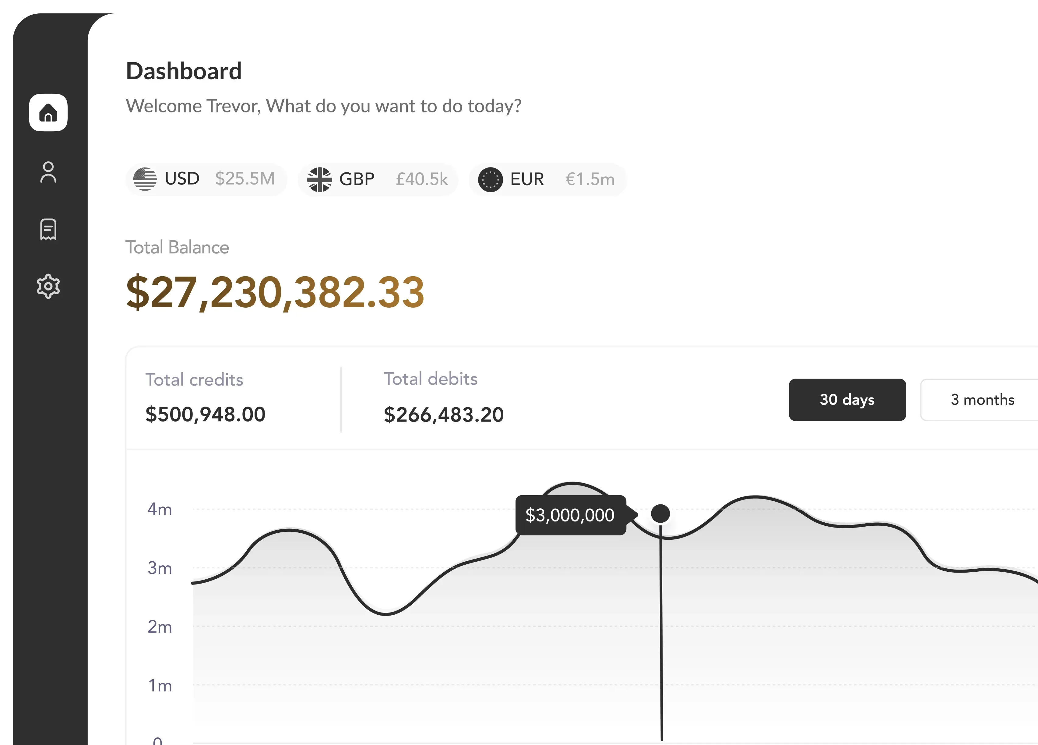 Lync dashboard